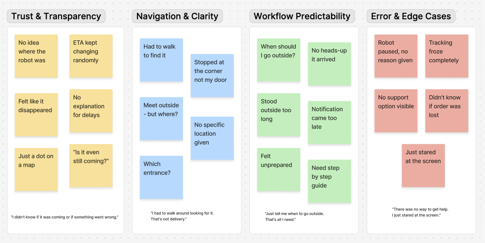 Affinity mapping clusters